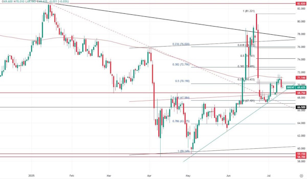 Мировой спрос на нефть продолжит устойчиво расти